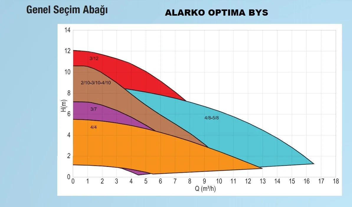 Циркулационна помпа OPTIMA 4/8 GRAPHIC PN 6/10 на фланци Циркулационна помпа OPTIMA 4/8 GRAPHIC PN 6/10 на фланци